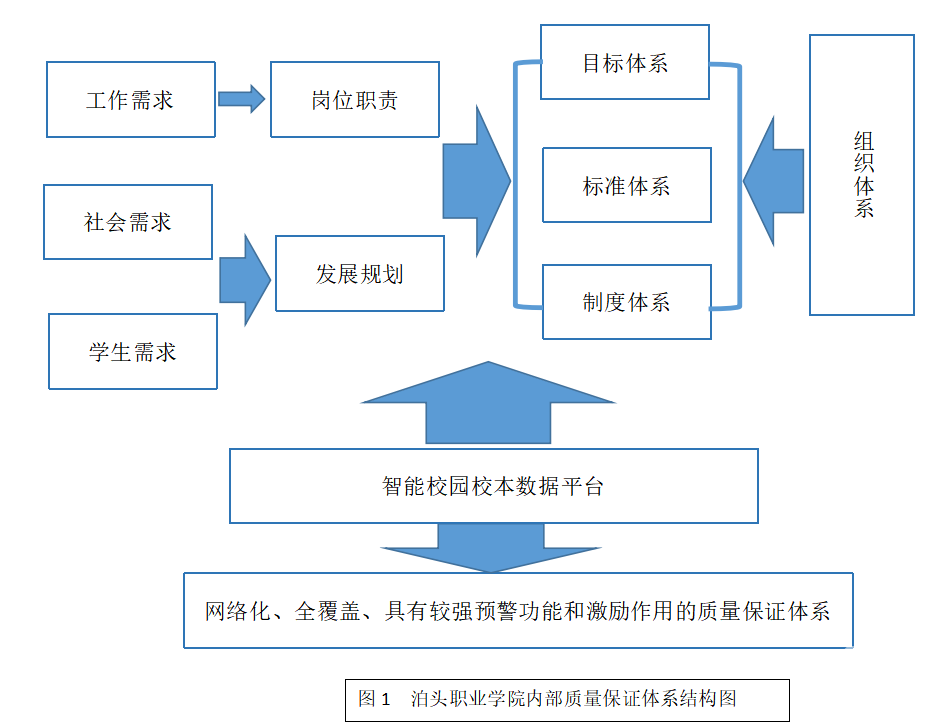 泊头职业学院内部质量保证体系建设与运行方案（2017年版）