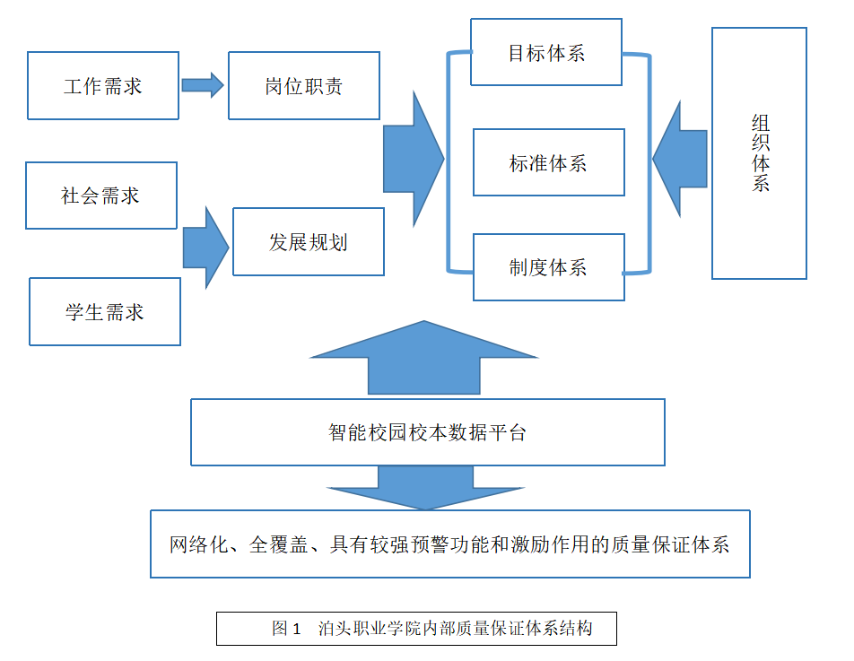 泊头职 学院内部质量保证体系建设与运行方案（2019年版）